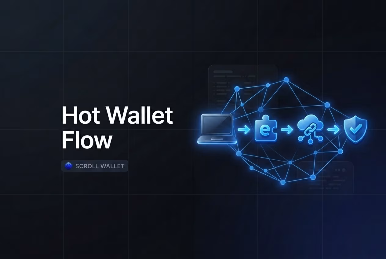 Hot wallet flow showing device browser extension dApp transaction signing